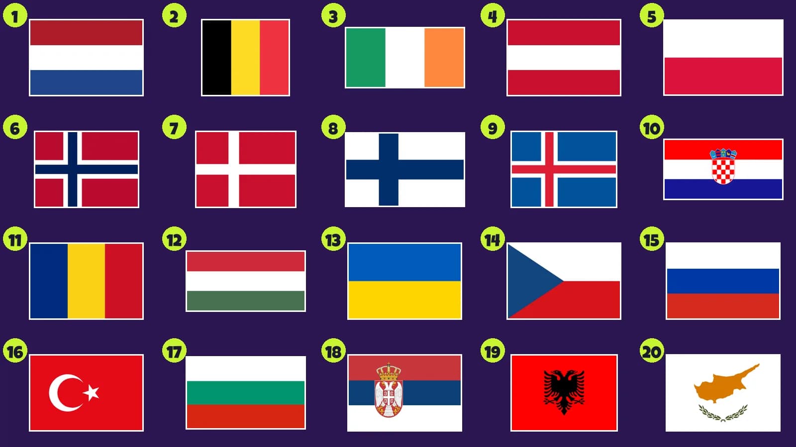Veinte banderas europeas numeradas: franjas horizontales y verticales, cruces nórdicas, un águila negra y la silueta de una isla