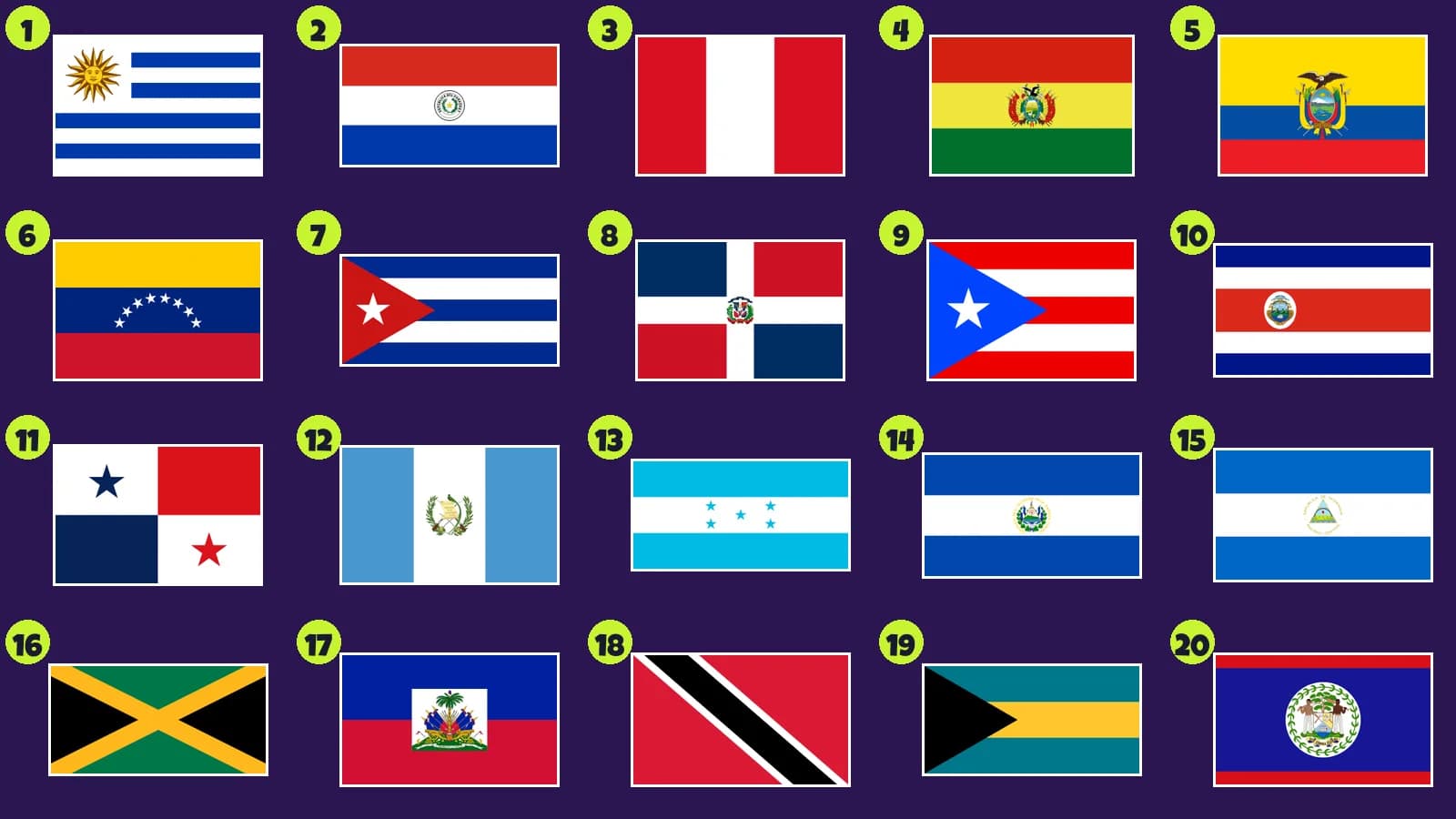 Veinte banderas numeradas de América Latina y el Caribe, entre ellas varias azules y blancas con escudo en el centro